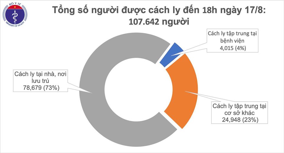 cach ly chieu 17