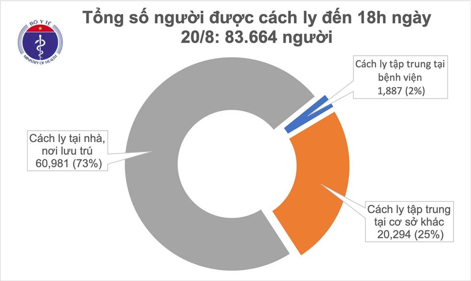 Thêm 14 ca mắc mới COVID-19, trong đó Đà Nẵng 11 ca, Việt Nam có 1007 bệnh nhân
