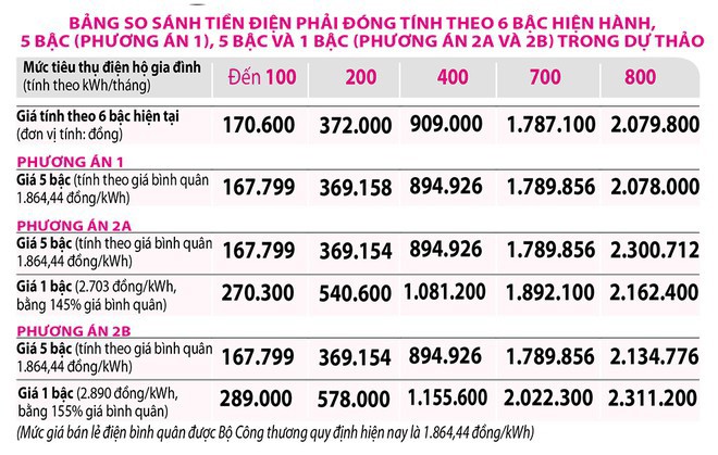 gia ban dien jzxp