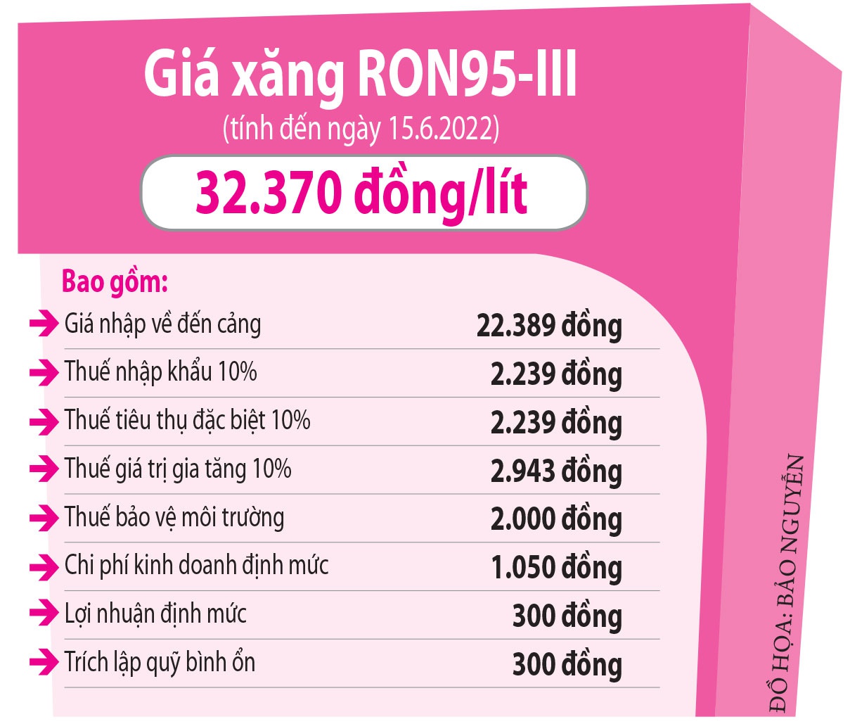 gia xang 6762